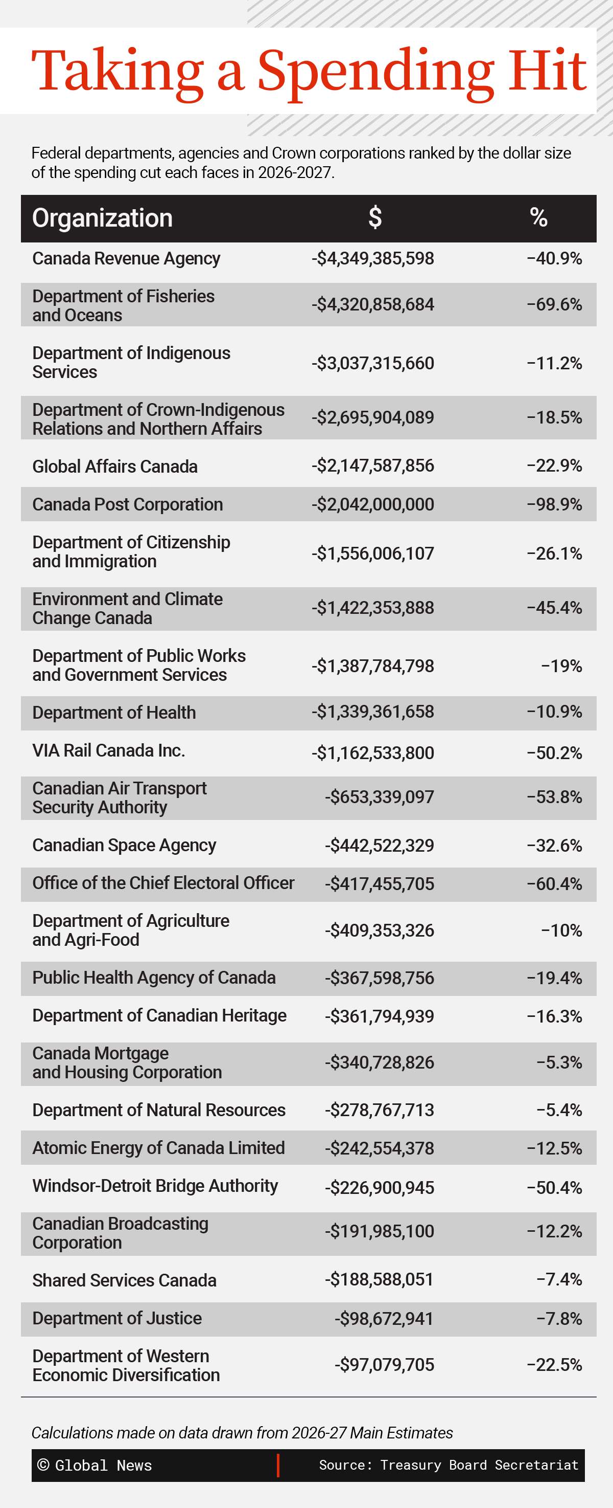 To chop spending, Ottawa will cut science, tourism, foreign aid programs - image