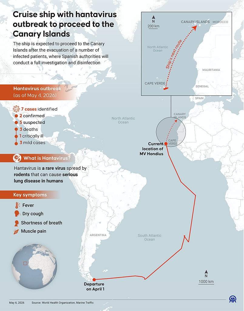 An infographic titled "Cruise ship with hantavirus outbreak to proceed to the Canary Islands" created in Ankara, Turkiye on May 6, 2026. The ship is expected to proceed to the Canary Islands after the evacuation of a number of infected patients, where Spanish authorities will conduct a full investigation and disinfection.