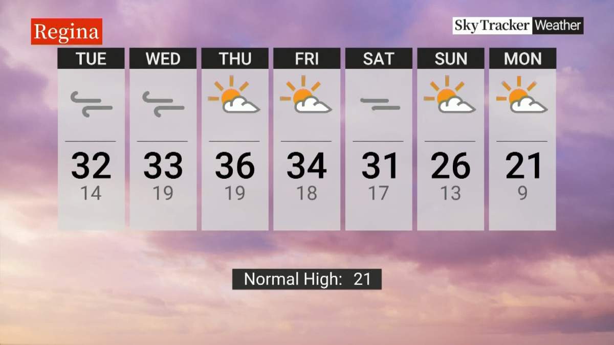 While the temperatures in southern Alberta are expected to cool off by the weekend, in Saskatchewan they're expected to continue in the high 20s to low 30s.