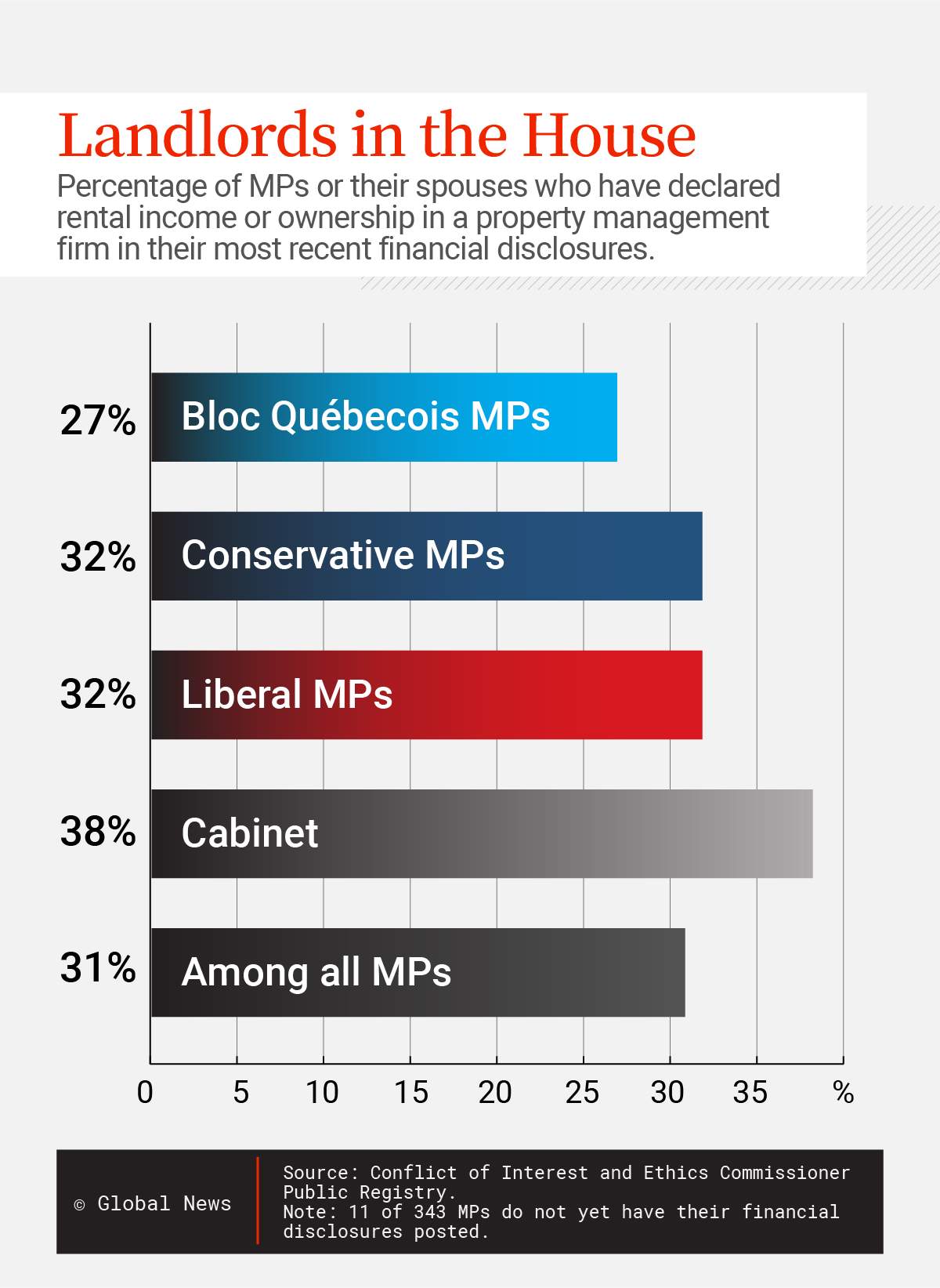 Landlords in the House: Advocates see a bias in Parliament against renters - image