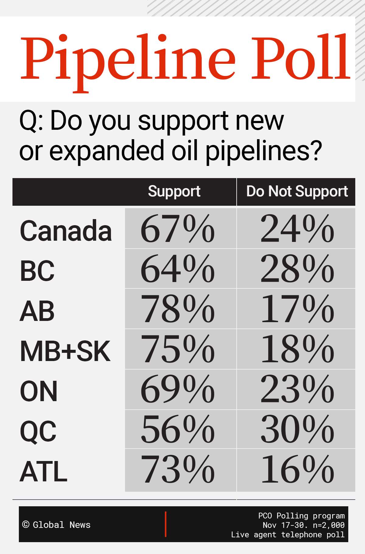 Internal PMO polls told Carney Canadians backed pipeline plan - image