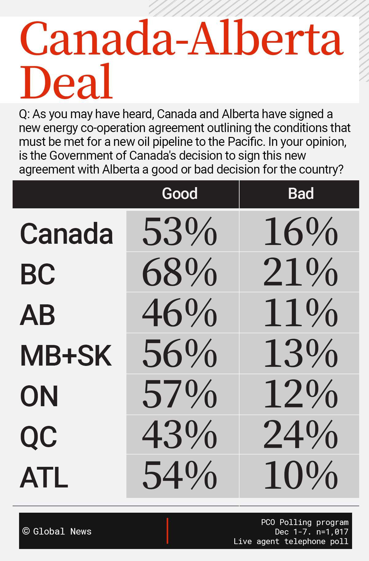 Internal PMO polls told Carney Canadians backed pipeline plan - image