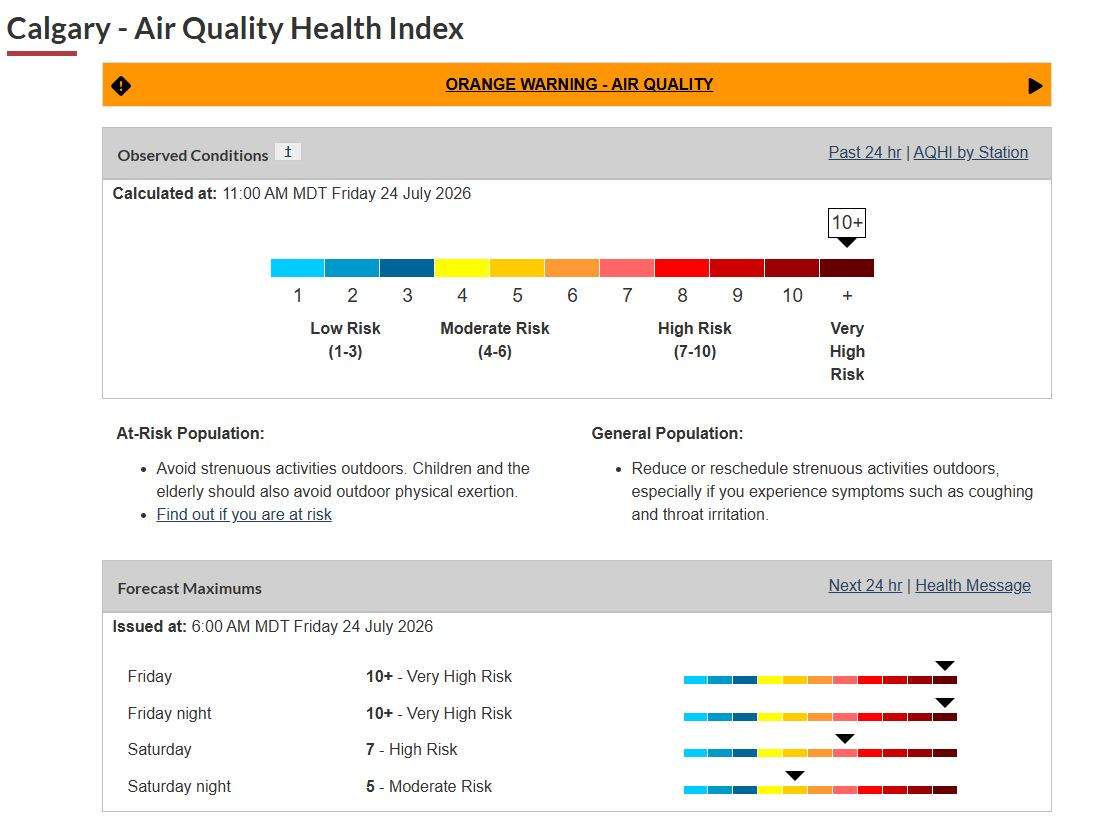 Calgary's Air Quality Health Index on Friday was listed as a 10+, putting it very high on the list of the cities with the worst quality air on earth.