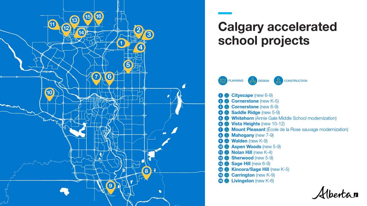 The provincial government says 16 of the new schools will be built in Calgary.