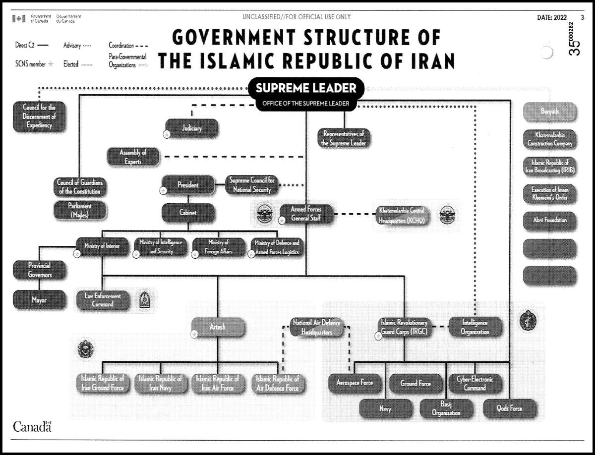 Canadian government chart on Iranian regime structure.