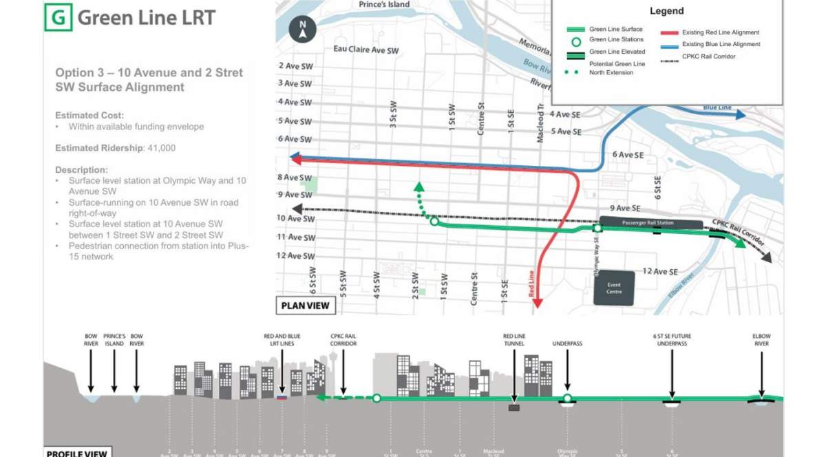 Three different proposed routes for the Green Line LRT through downtown Calgary.