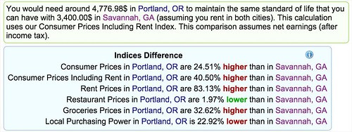 Numbeo cost-of-living calculator