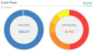 Monthly Cash Flow