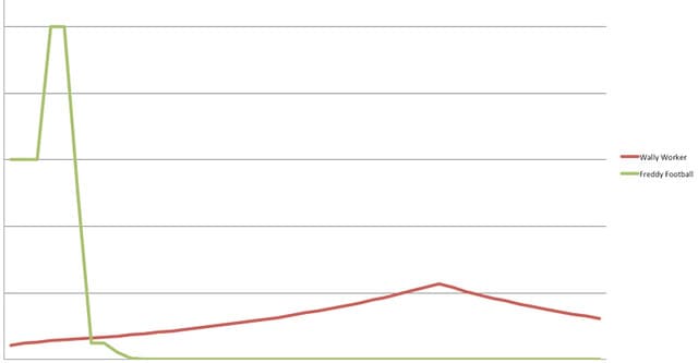 Sudden Income vs. Normal Income
