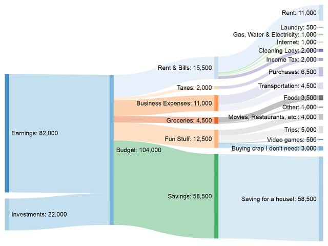 Sankey diagram for architect in Buenos Aires