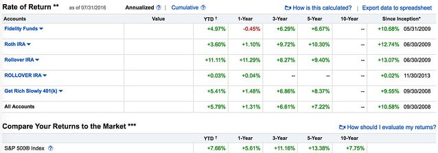 My Annualized Return
