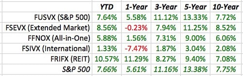 My Fund Performance
