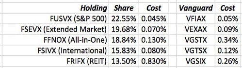 My Top Holdings