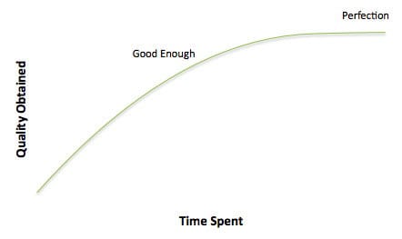 Quality vs. Time
