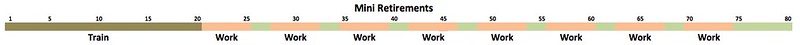 Mini Retirements
