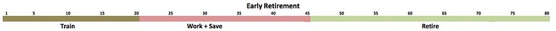 Early Retirement