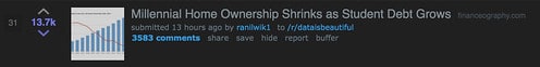 Bullshit Article with Lots of Reddit Upvotes