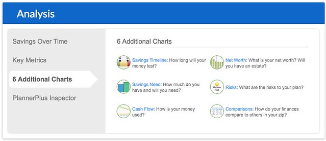 NewRetirement additional charts