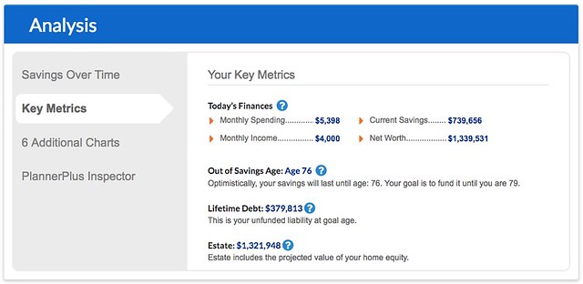 NewRetirement key metrics