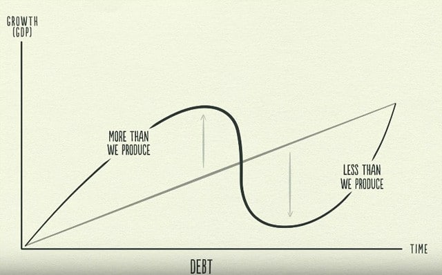The Credit Cycle