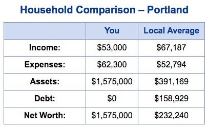 NewRetirement household comparison