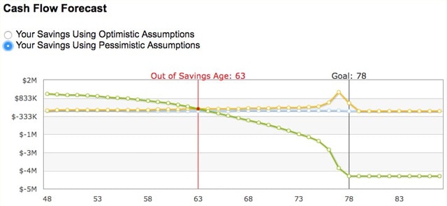 NewRetirement pessimistic projection
