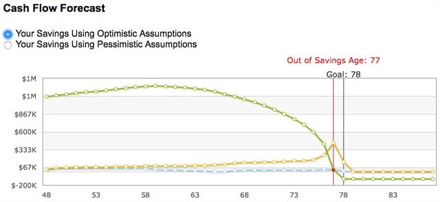 NewRetirement optimistic projection