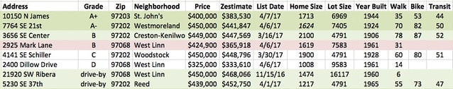 Househunting Spreadsheet