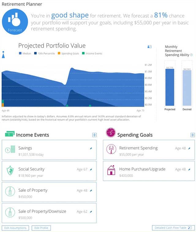 Personal Capital optimistic results