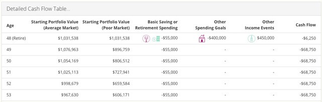 Personal Capital cash flow chart