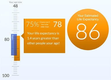 Life Expectancy (Results)