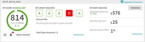 My Current Credit Score