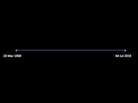Lifeline: date of birth