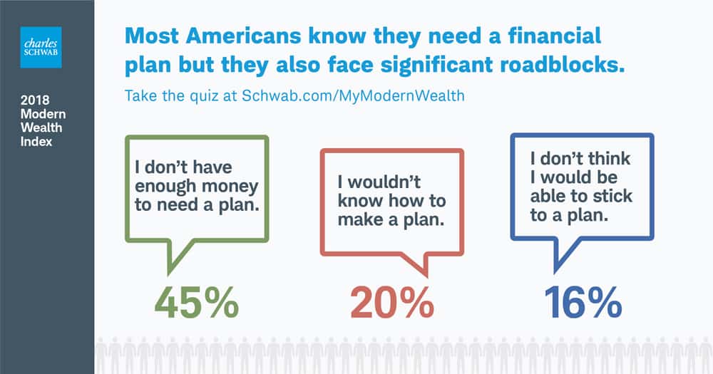 Roadblocks to financial planning