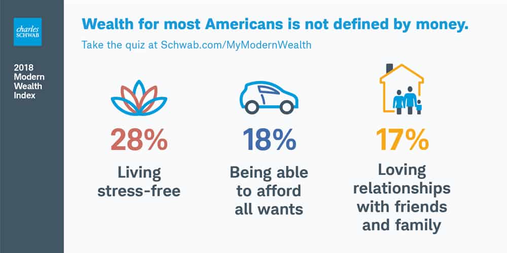 What does wealth mean to you?