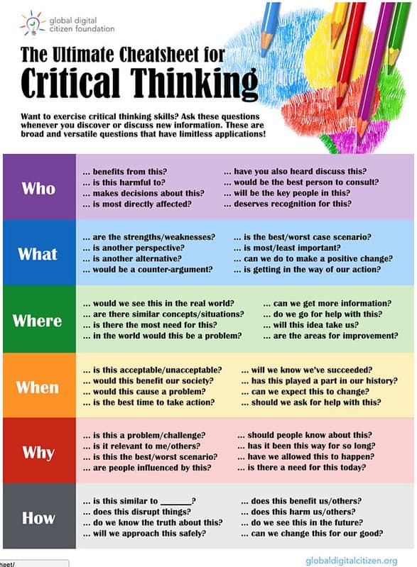 Ultimate Cheat Sheet for Critical Thinking
