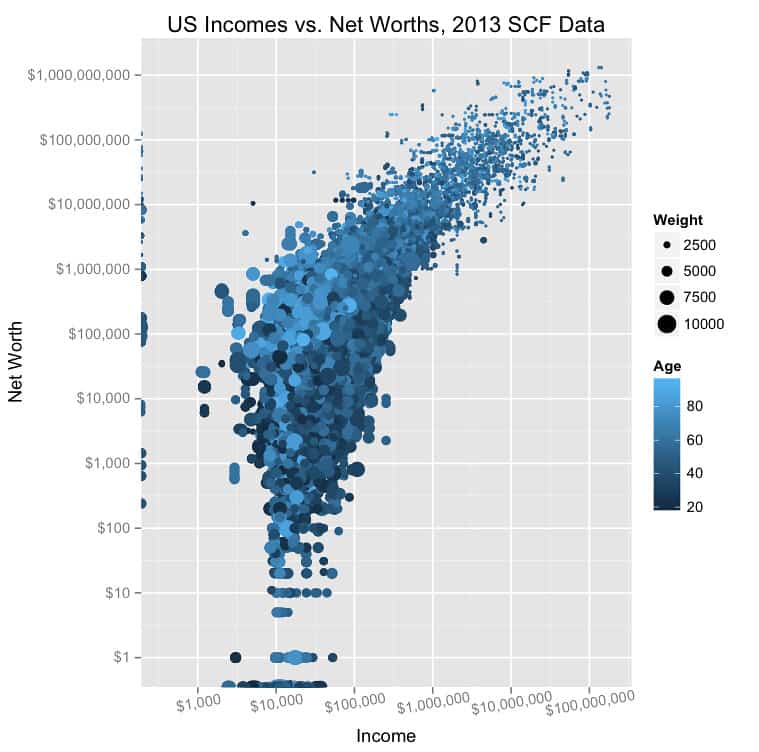 Income vs wealth