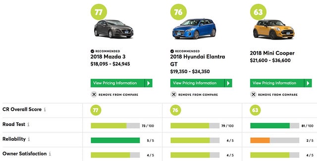 Cars I Might Like