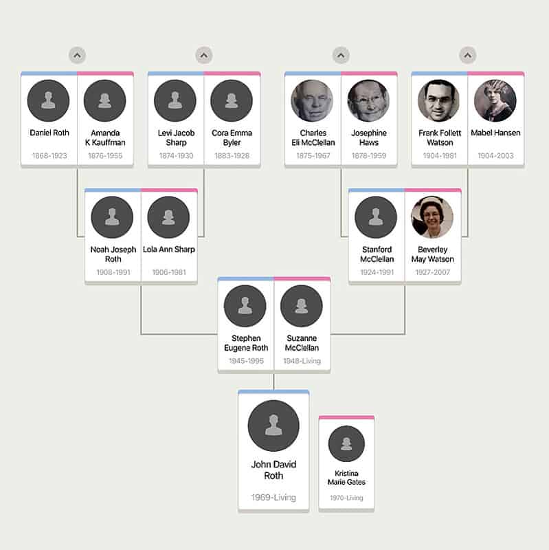 My Family Tree