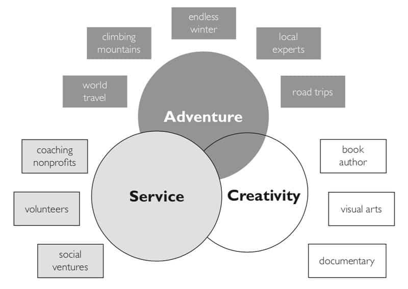 Work Optional mind map exercise