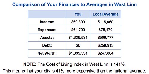 NewRetirement compare yourself