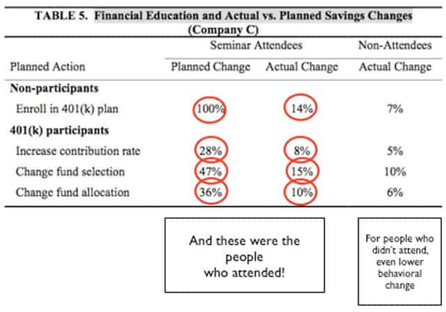 401k compliance rates
