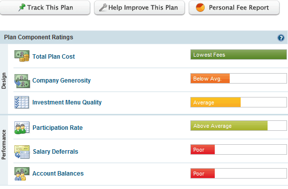 Brightscope Lowe's plan components