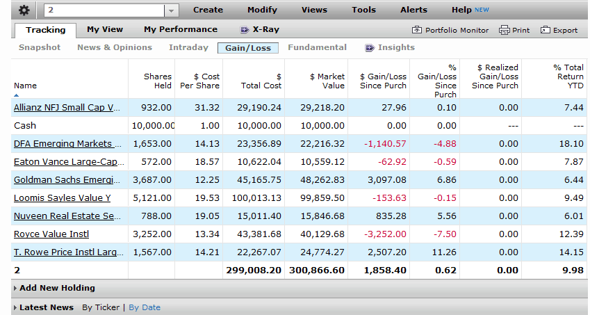 Morningstar Gain Loss