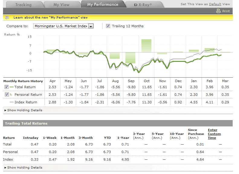 Morningstar Performance