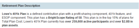 Brightscope Lowe's Companies, Inc. 401k Rating by BrightScope 2