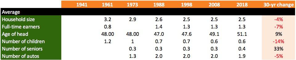 CEX - Averages