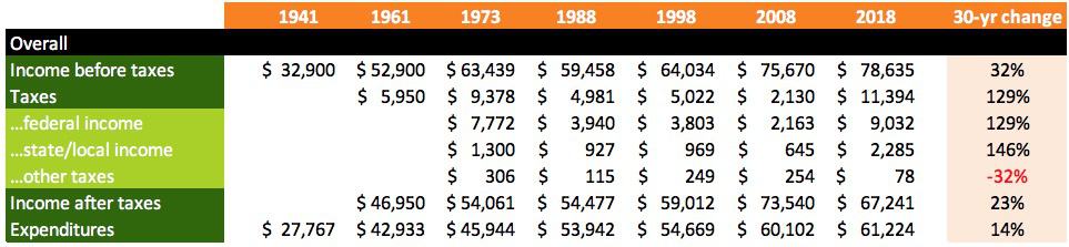 CEX - Adjusted Income