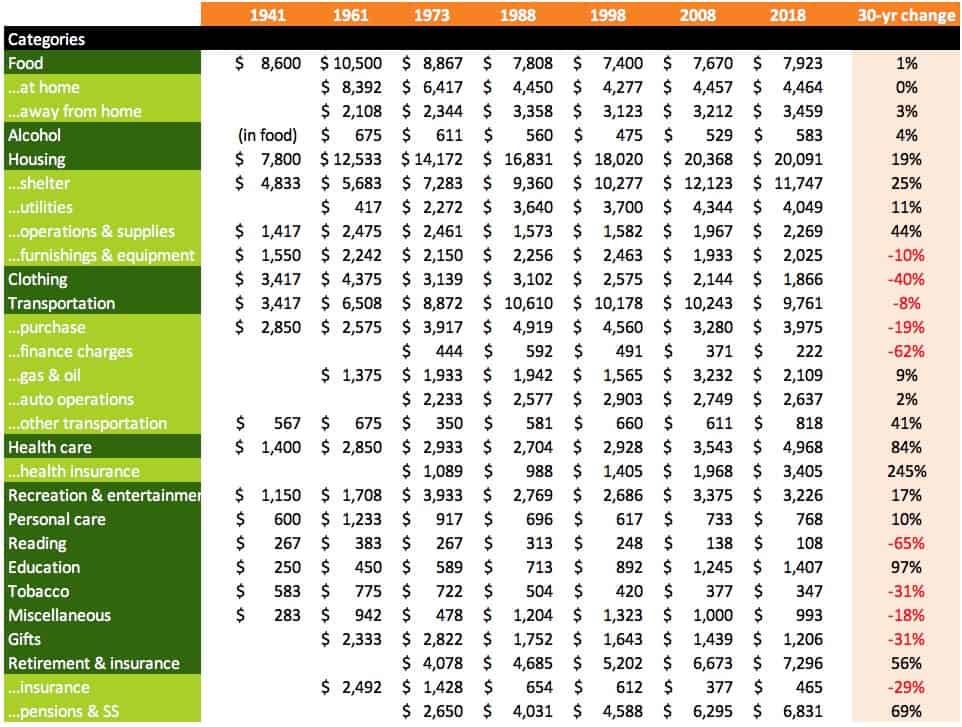 CEX - Adjusted Spending
