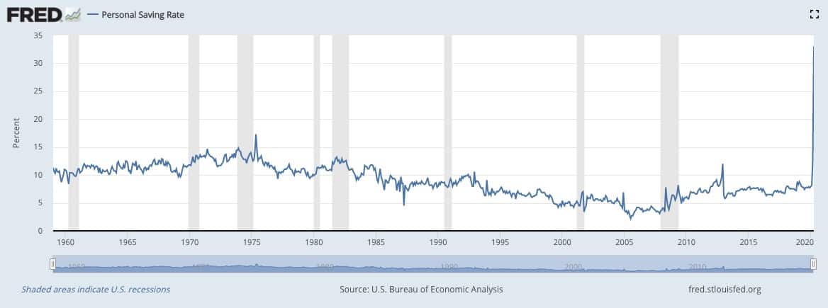April 2020 saving rate